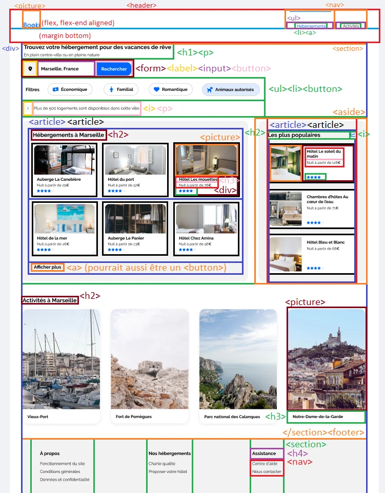 Maquette de Booki, annotée pour la transcrire en HTML